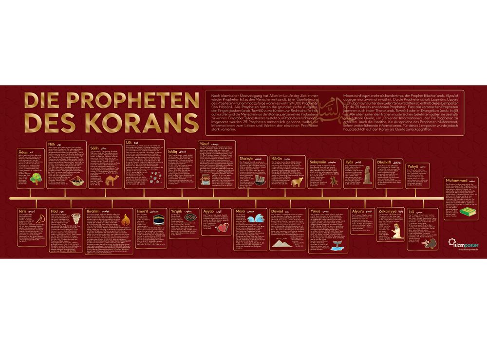 Die Propheten des Korans